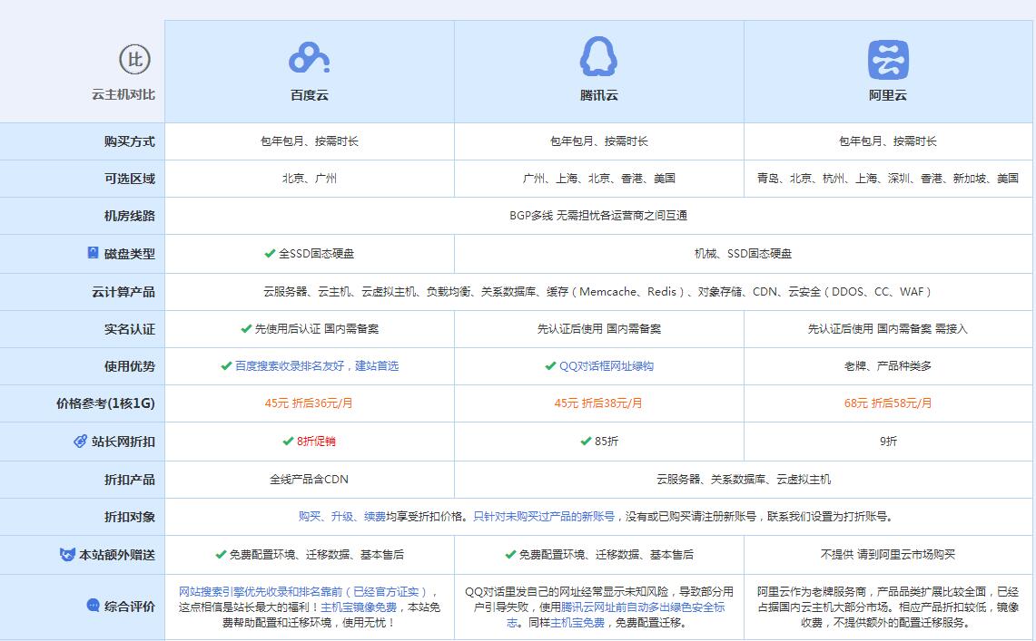 麒麟云主机代理对比.jpg